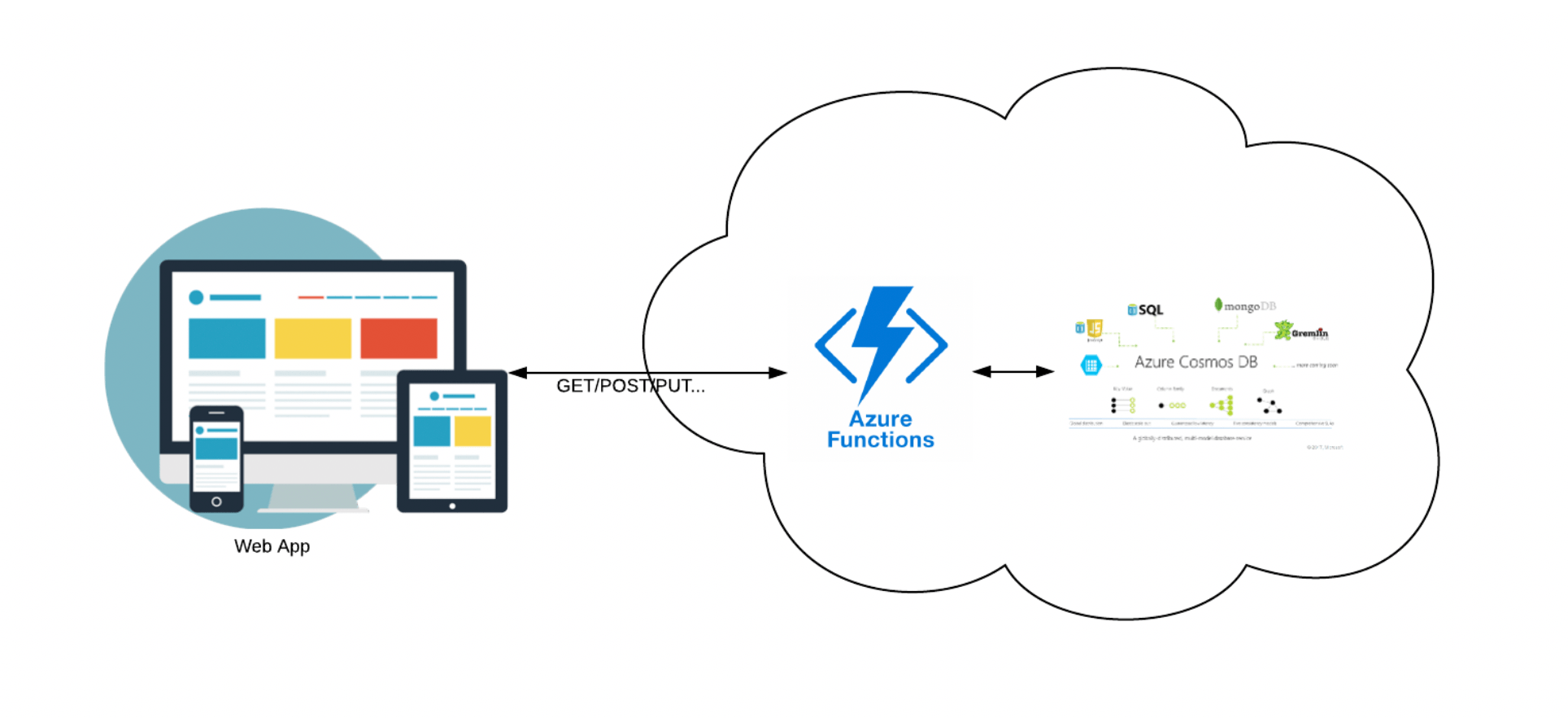 role assignment rest api azure