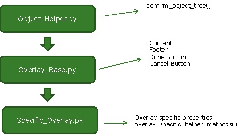squish_object_class_hierarchy