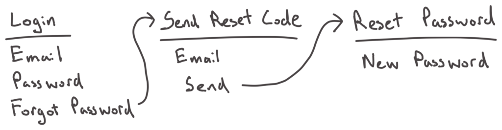 Example Minimalist Prototype Breadboard