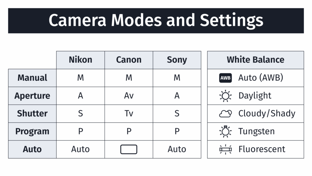 Photography 101 - SEP