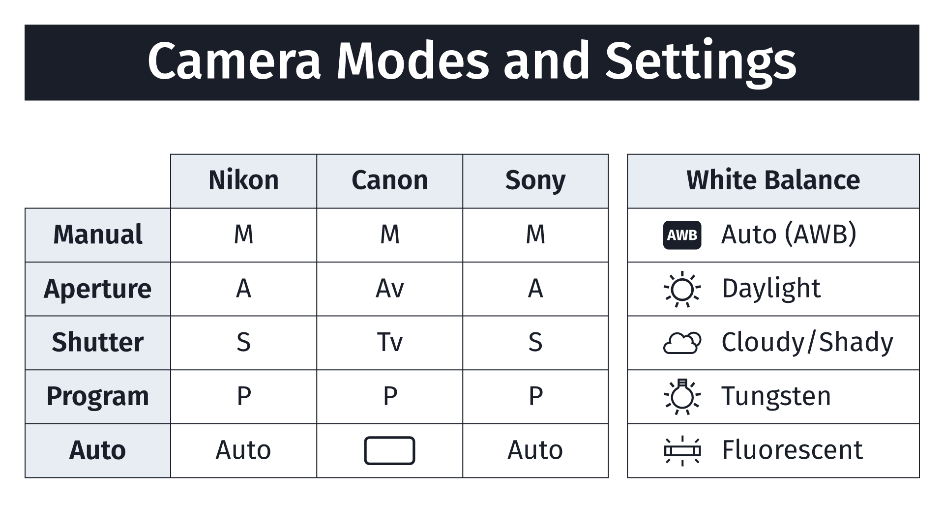 Camera Modes