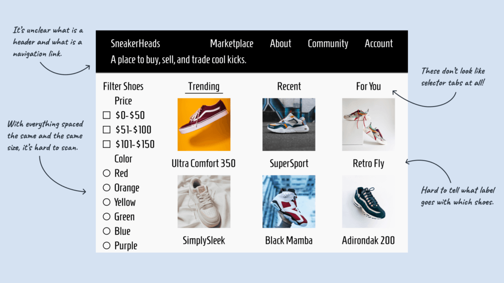 An online website for buying sneakers with no clear visual hierarchy. 