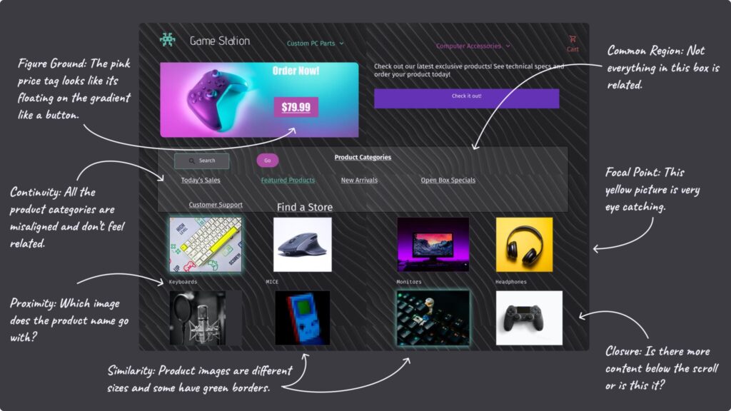 Image of a poorly designed website with arrows and notations on what was done wrong.