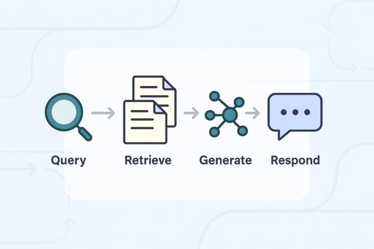 RAG graphic illustration