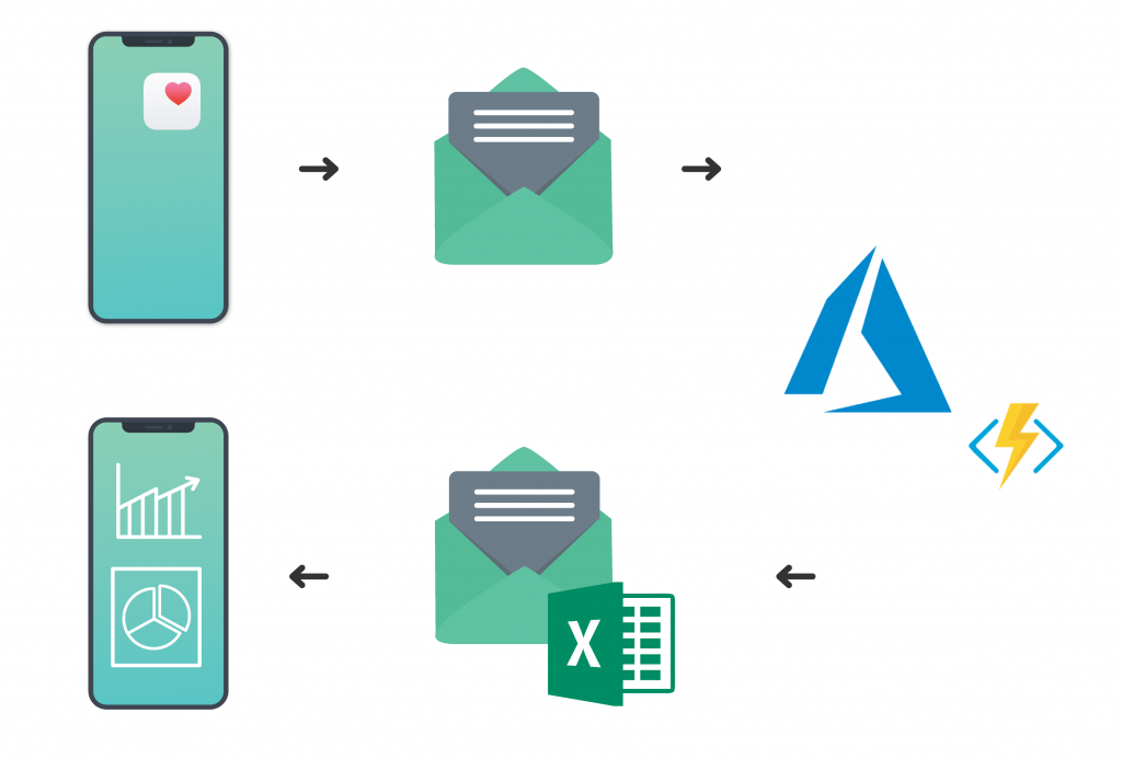 Apple Health Report Architecture