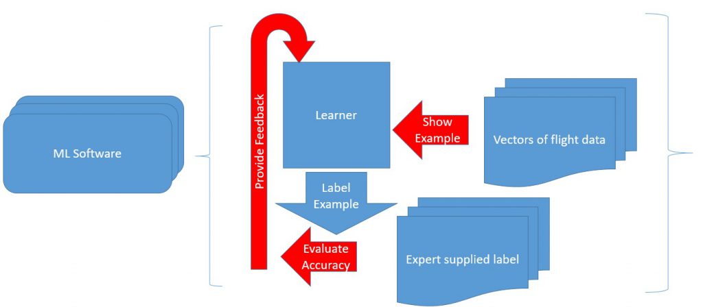 ML Software Expanded