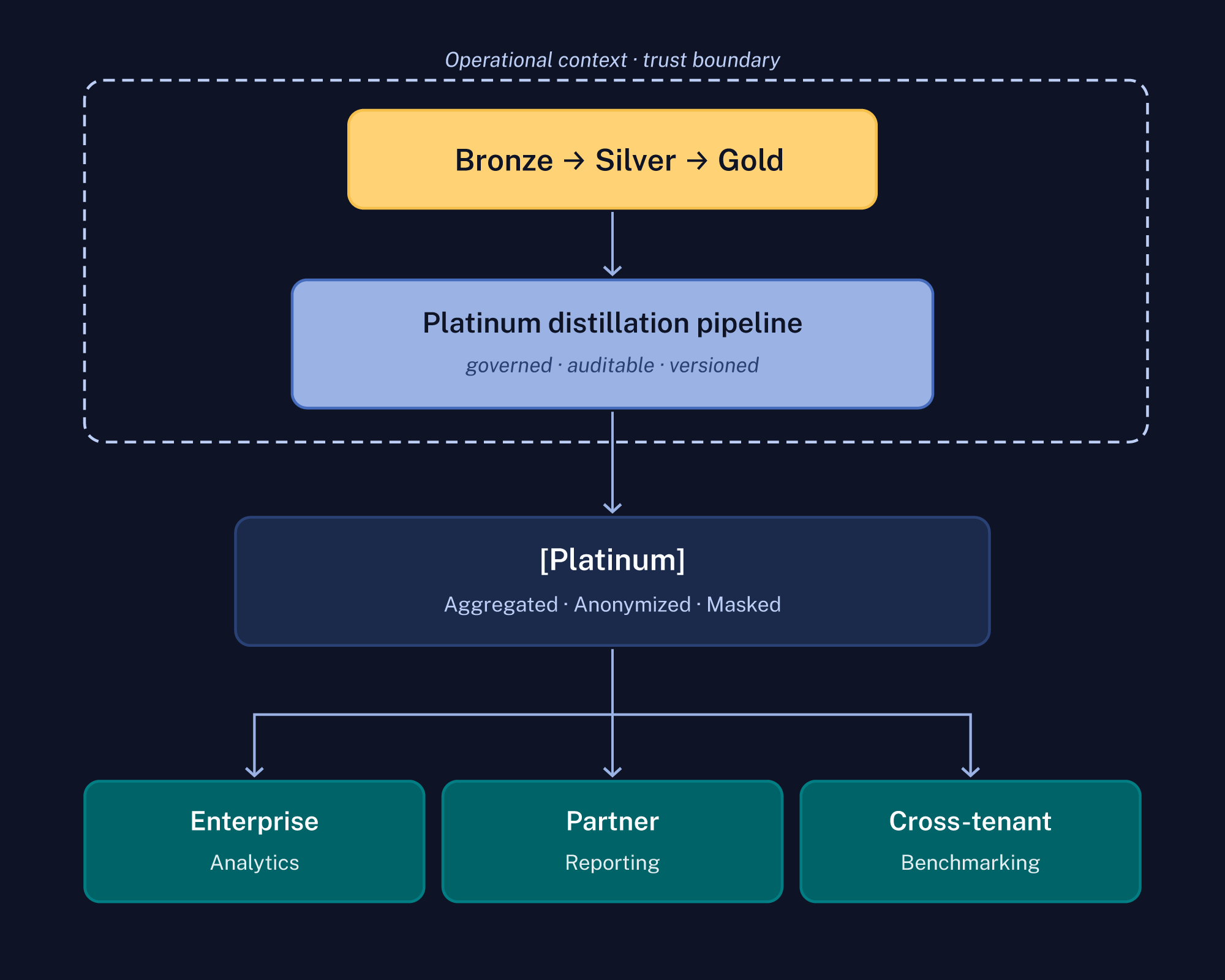 Medallion Plus diagram