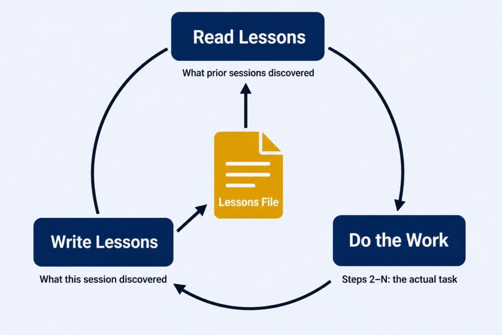 self-improving agent workflow