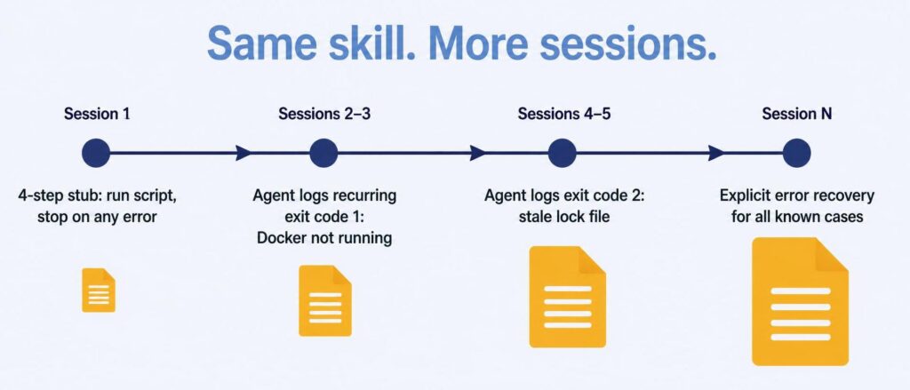 self-improving agent workflow