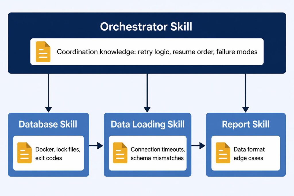 everything is a workflow